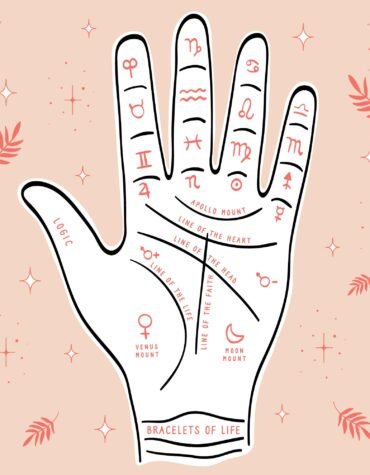 Palmistry Premium Package